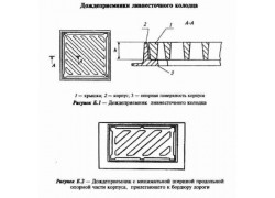 ЕСГрадИнвест